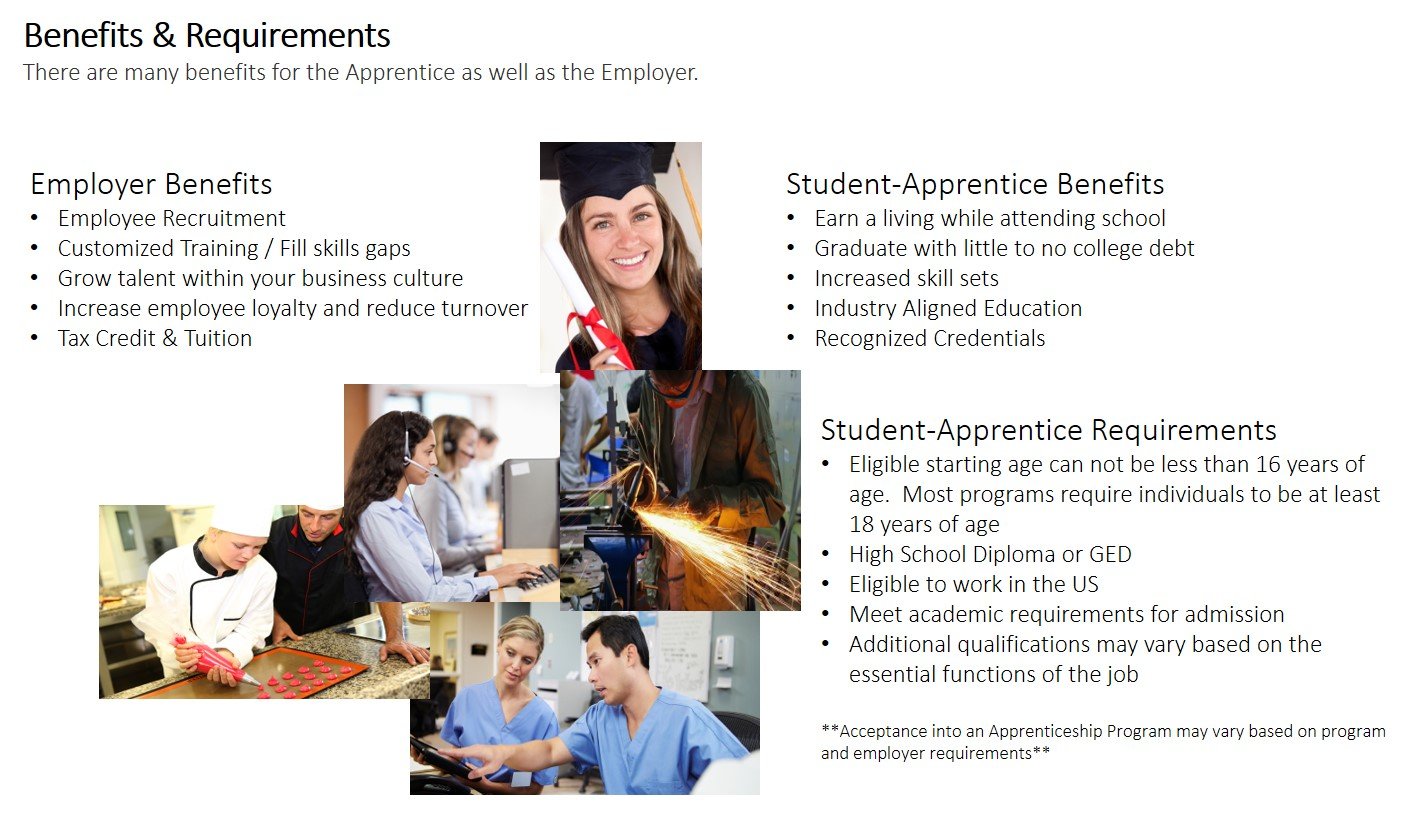 Apprenticeship Employer Benefits and Requirements