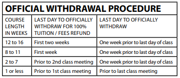 How To Drop Or Withdraw From A Class
